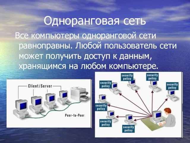 Одноранговая сеть Все компьютеры одноранговой сети равноправны. Любой пользователь сети может