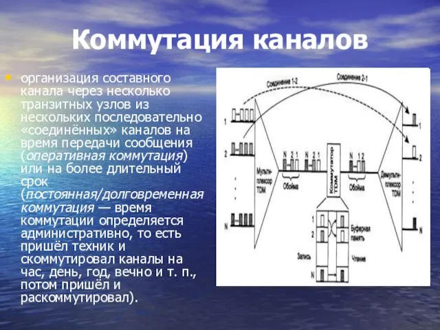 Коммутация каналов организация составного канала через несколько транзитных узлов из нескольких