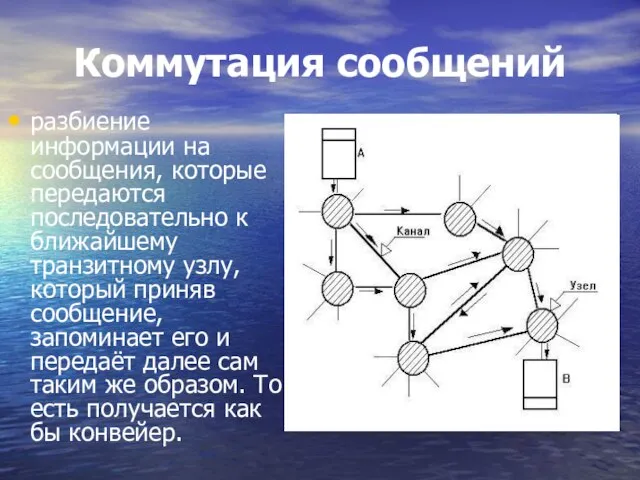 Коммутация сообщений разбиение информации на сообщения, которые передаются последовательно к ближайшему