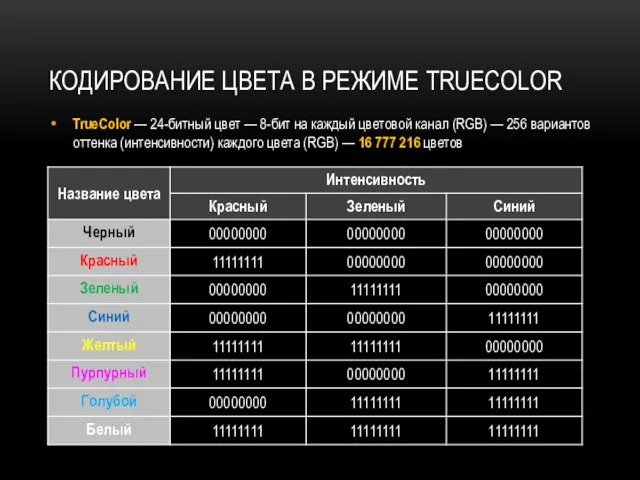 КОДИРОВАНИЕ ЦВЕТА В РЕЖИМЕ TRUECOLOR TrueColor — 24-битный цвет — 8-бит