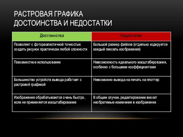 РАСТРОВАЯ ГРАФИКА ДОСТОИНСТВА И НЕДОСТАТКИ