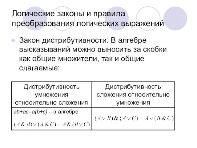 Логические законы и правила преобразования логических выражений Закон дистрибутивности. В алгебре