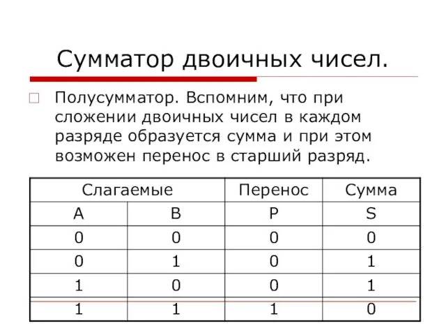 Сумматор двоичных чисел. Полусумматор. Вспомним, что при сложении двоичных чисел в