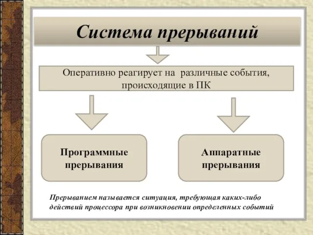 Система прерываний Оперативно реагирует на различные события, происходящие в ПК Программные