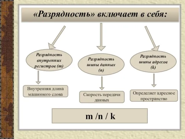 «Разрядность» включает в себя: Разрядность внутренних регистров (m) Разрядность шины данных