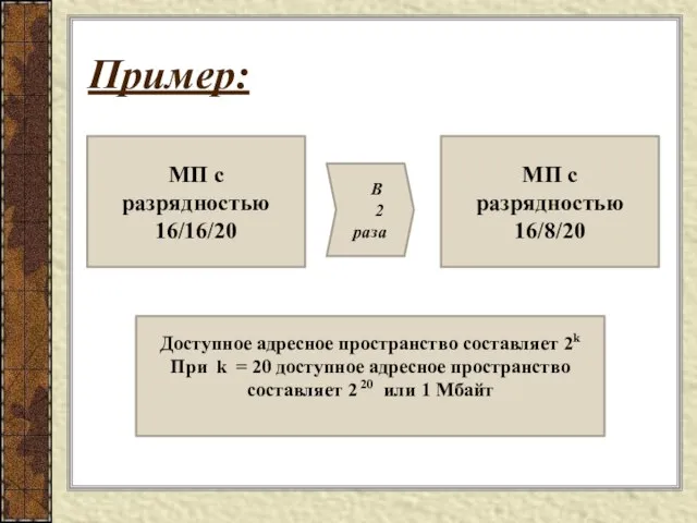 Пример: МП с разрядностью 16/16/20 МП с разрядностью 16/8/20 В 2