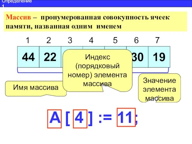 Массив – пронумерованная совокупность ячеек памяти, названная одним именем 1 2