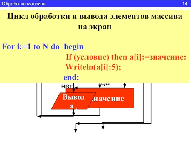 Блок-схема обработки массива Блок-схема обработки и вывода в одном цикле Обработка