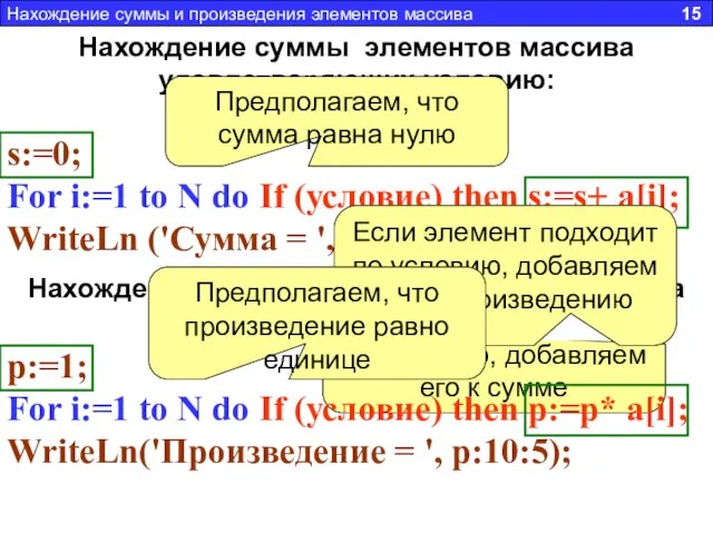 Нахождение суммы элементов массива удовлетворяющих условию: s:=0; For i:=1 to N