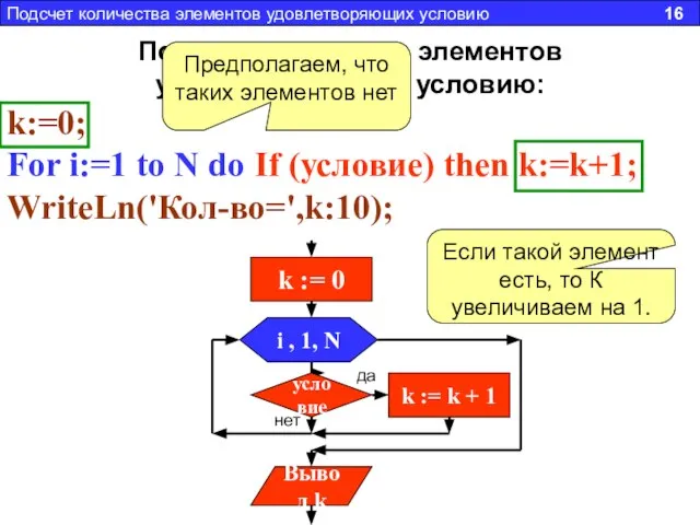 Подсчет количества элементов удовлетворяющих условию: k:=0; For i:=1 to N do