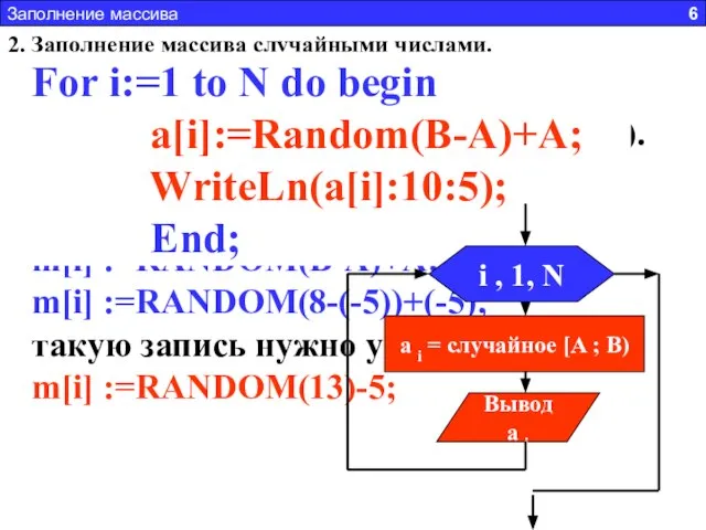 2. Заполнение массива случайными числами. m[i]:=RANDOM (А) случайное число из интервала