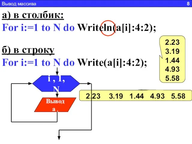 а) в столбик: For i:=1 to N do Writeln(a[i]:4:2); б) в