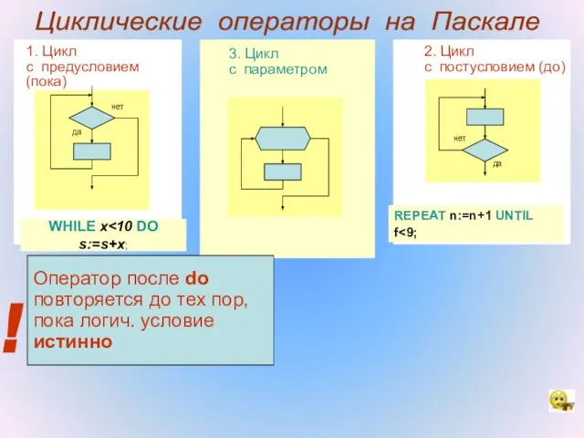 3. Цикл с параметром 1. Цикл с предусловием (пока) да нет