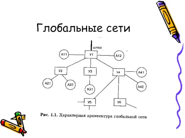 Глобальные сети