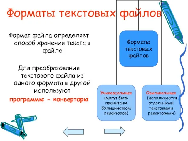 Форматы текстовых файлов Формат файла определяет способ хранения текста в файле