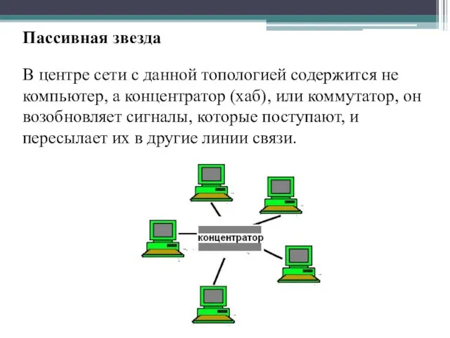 Пассивная звезда В центре сети с данной топологией содержится не компьютер,