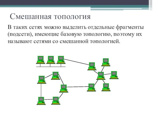 Смешанная топология В таких сетях можно выделить отдельные фрагменты (подсети), имеющие