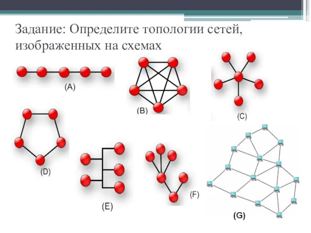 Задание: Определите топологии сетей, изображенных на схемах