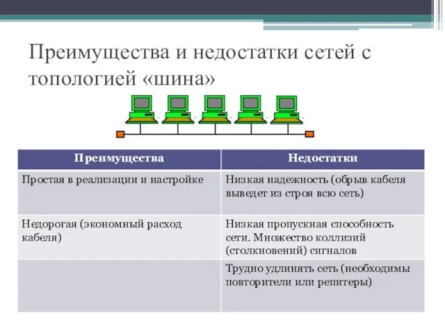 Преимущества и недостатки сетей с топологией «шина»