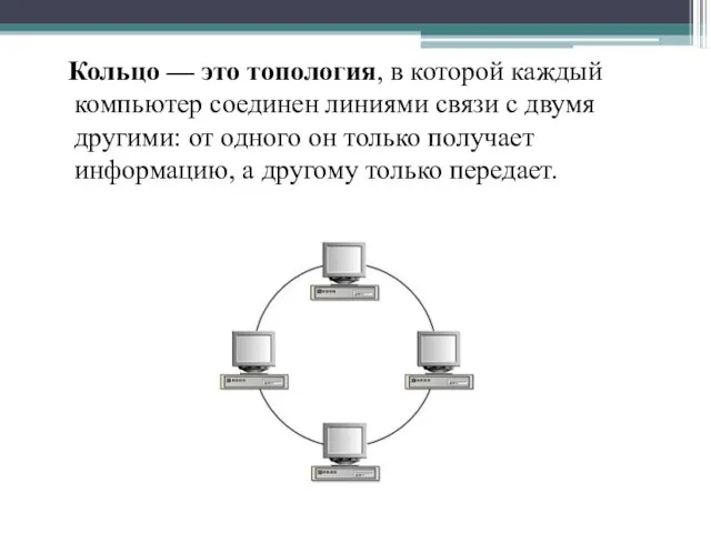 Кольцо — это топология, в которой каждый компьютер соединен линиями связи