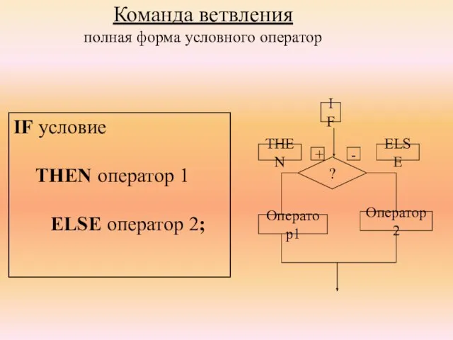 Команда ветвления полная форма условного оператор IF условие THEN оператор 1 ELSE оператор 2;