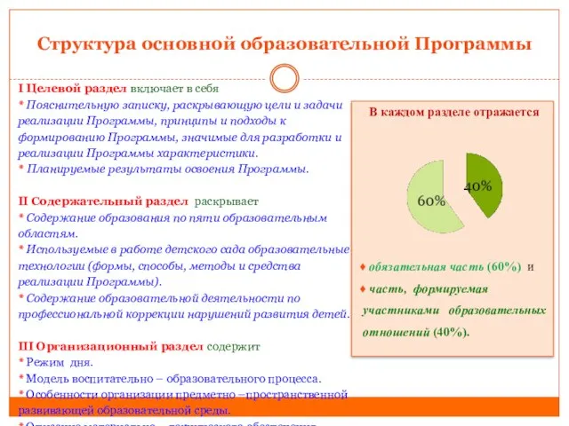 Структура основной образовательной Программы I Целевой раздел включает в себя 