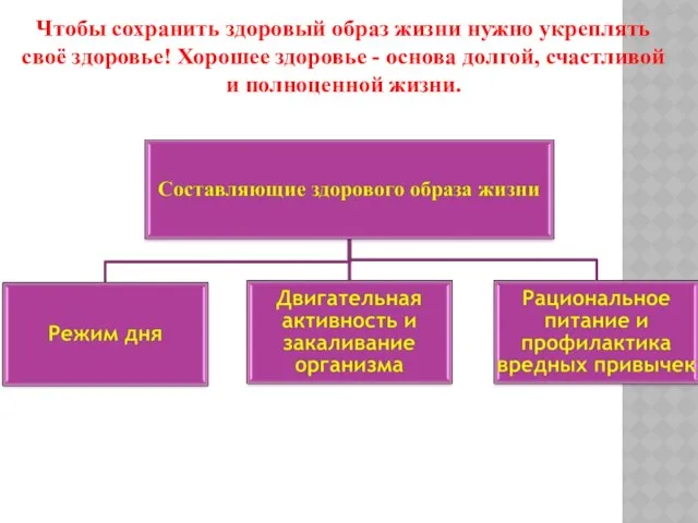 Чтобы сохранить здоровый образ жизни нужно укреплять своё здоровье! Хорошее здоровье