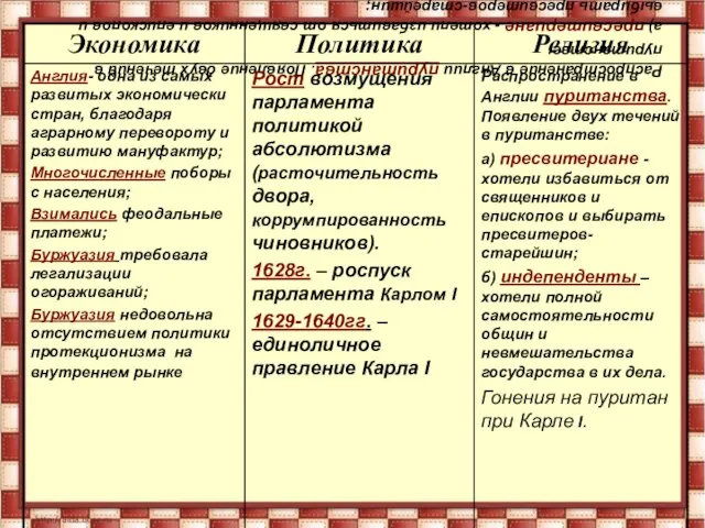 Распространение в Англии пуританства. Появление двух течений в пуританстве: а) пресвитериане