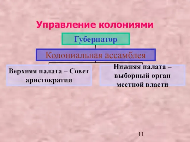 Управление колониями