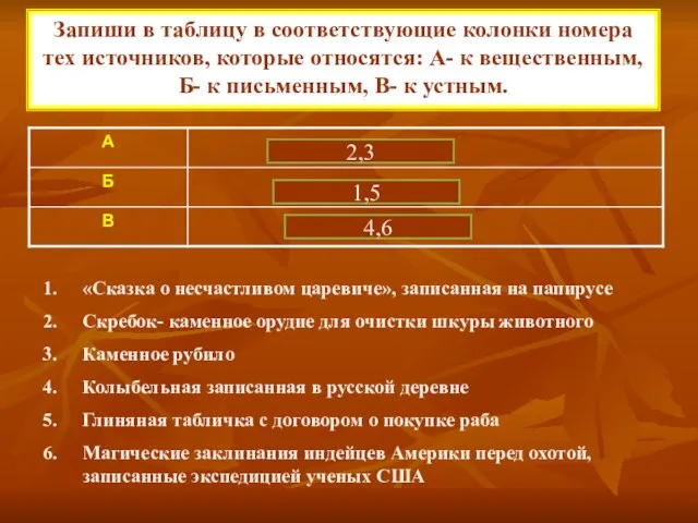 Запиши в таблицу в соответствующие колонки номера тех источников, которые относятся: