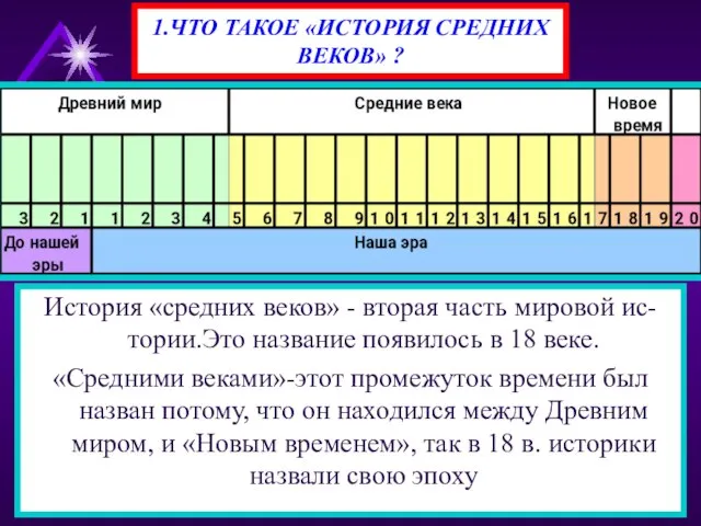 1.ЧТО ТАКОЕ «ИСТОРИЯ СРЕДНИХ ВЕКОВ» ? История «средних веков» - вторая