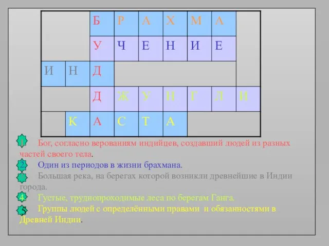 1. Бог, согласно верованиям индийцев, создавший людей из разных частей своего