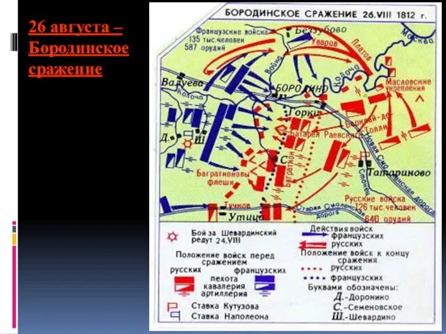 26 августа – Бородинское сражение