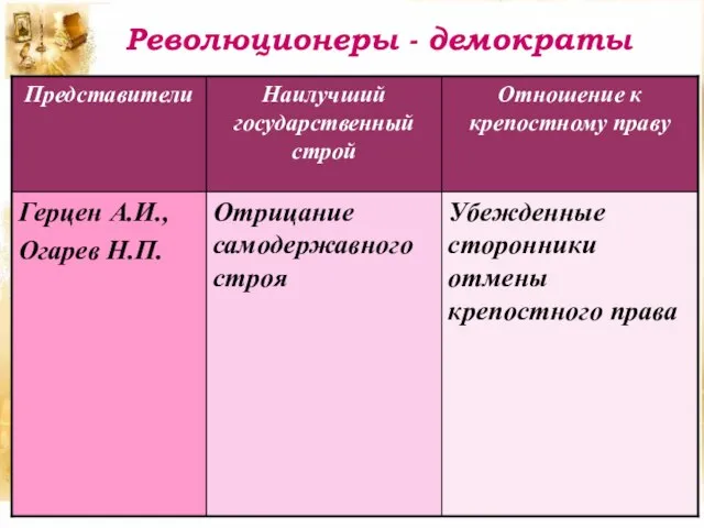 Революционеры - демократы