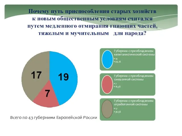 Почему путь приспособления старых хозяйств к новым общественным условиям считался путем