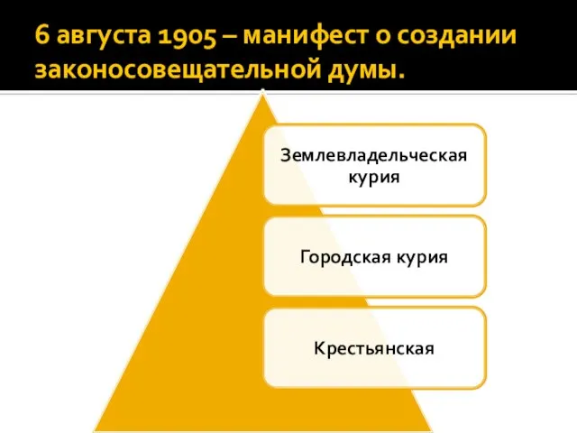 6 августа 1905 – манифест о создании законосовещательной думы.