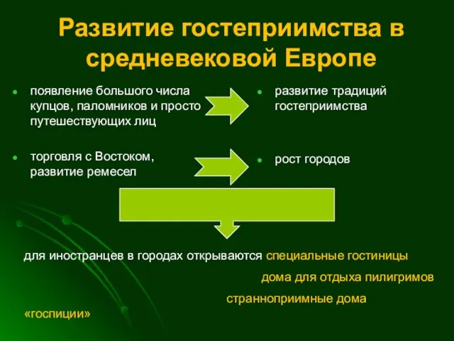 Развитие гостеприимства в средневековой Европе появление большого числа купцов, паломников и