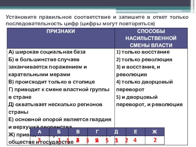 Установите правильное соответствие и запишите в ответ только последовательность цифр (цифры