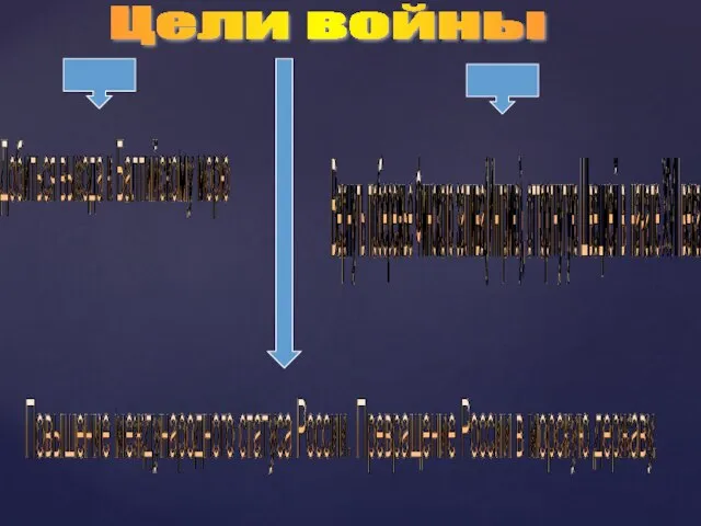 Цели войны Добиться выхода к Балтийскому морю Вернуть побережье Финского залива(Ингрию),