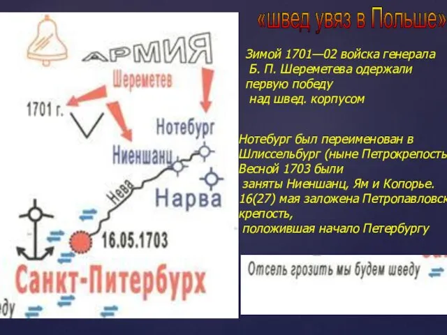 «швед увяз в Польше» Зимой 1701—02 войска генерала Б. П. Шереметева