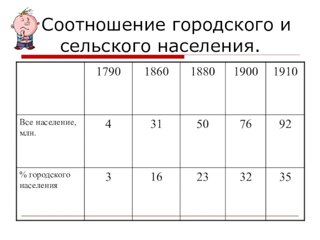 Соотношение городского и сельского населения.