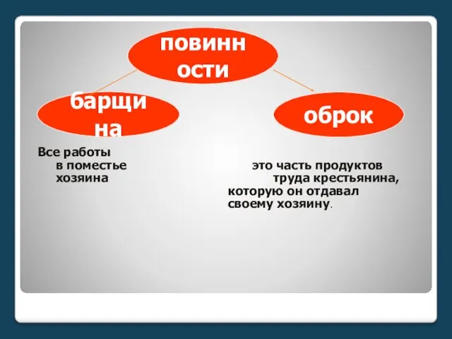 Все работы в поместье это часть продуктов хозяина труда крестьянина, которую