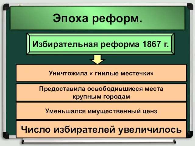 Эпоха реформ. Избирательная реформа 1867 г. Уничтожила « гнилые местечки» Предоставила