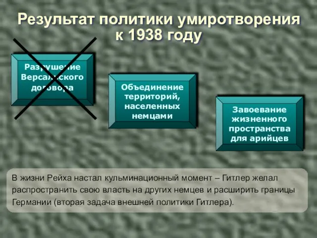 Результат политики умиротворения к 1938 году Разрушение Версальского договора Объединение территорий,