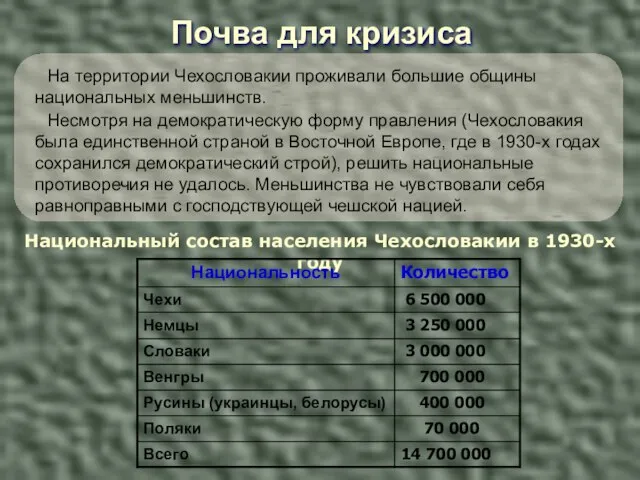 Почва для кризиса Национальный состав населения Чехословакии в 1930-х году На