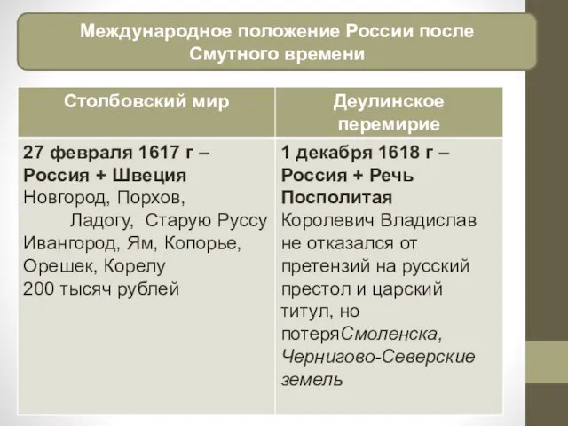 Международное положение России после Смутного времени