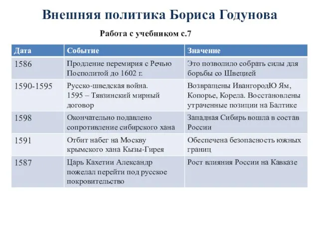 Внешняя политика Бориса Годунова Работа с учебником с.7