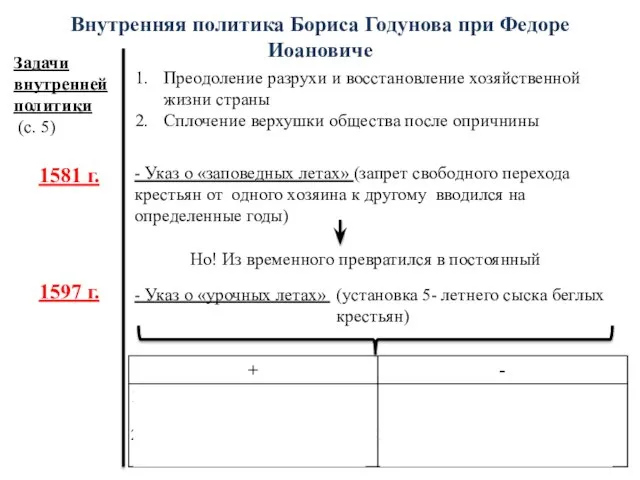 Внутренняя политика Бориса Годунова при Федоре Иоановиче Задачи внутренней политики (с.