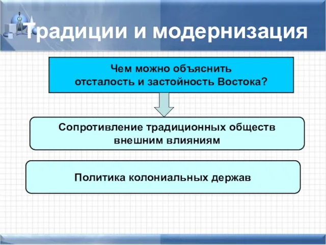 Традиции и модернизация Чем можно объяснить отсталость и застойность Востока? Сопротивление