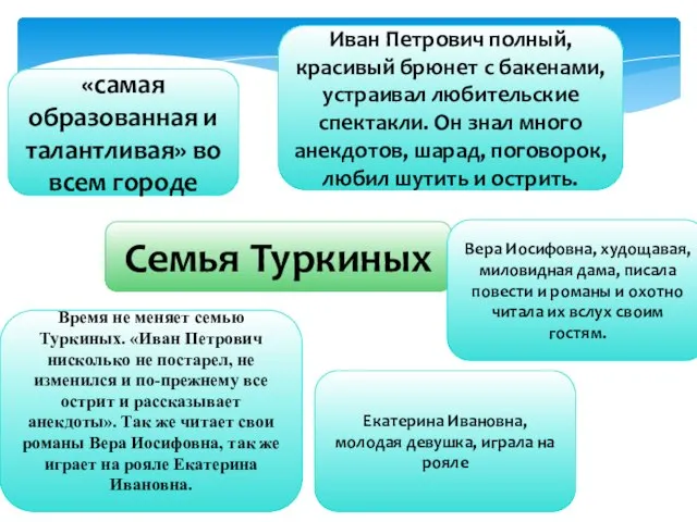 Семья Туркиных «самая образованная и талантливая» во всем городе Иван Петрович